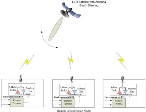 beam-steerable phased-array antenna interrogate passive rfid tags|rfid antenna position detection.